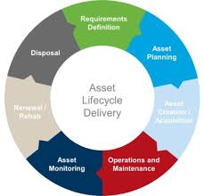 services-asset-management