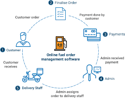 fuel-delivery